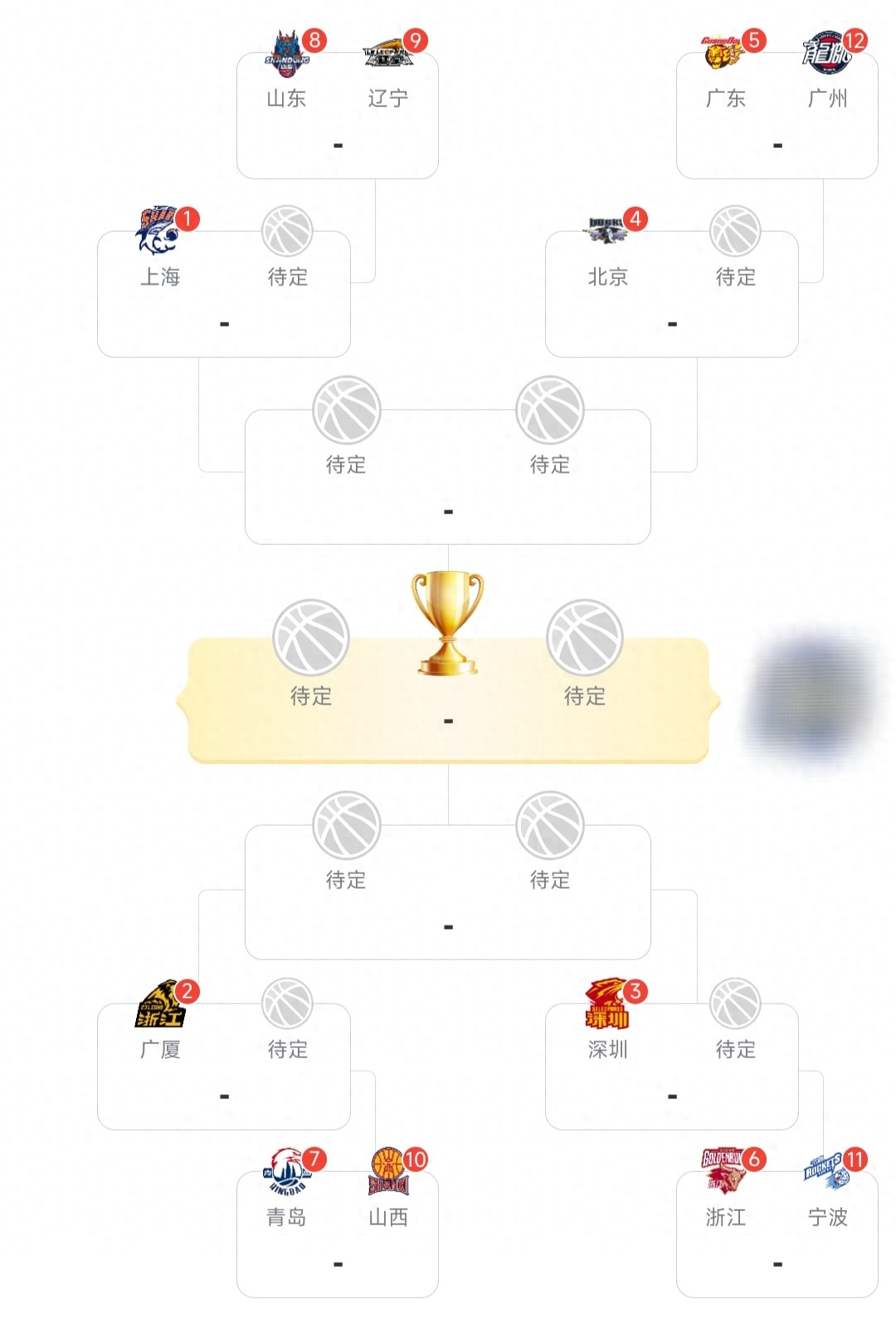 开云-CBA常规赛大结局！12强出炉，季后赛首轮对阵确定，广东将战广州